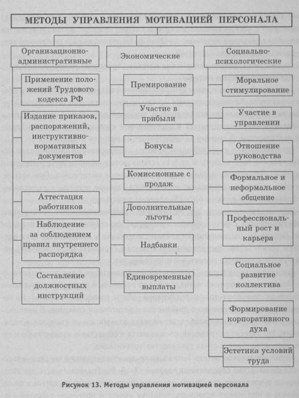 управление мотивацией
